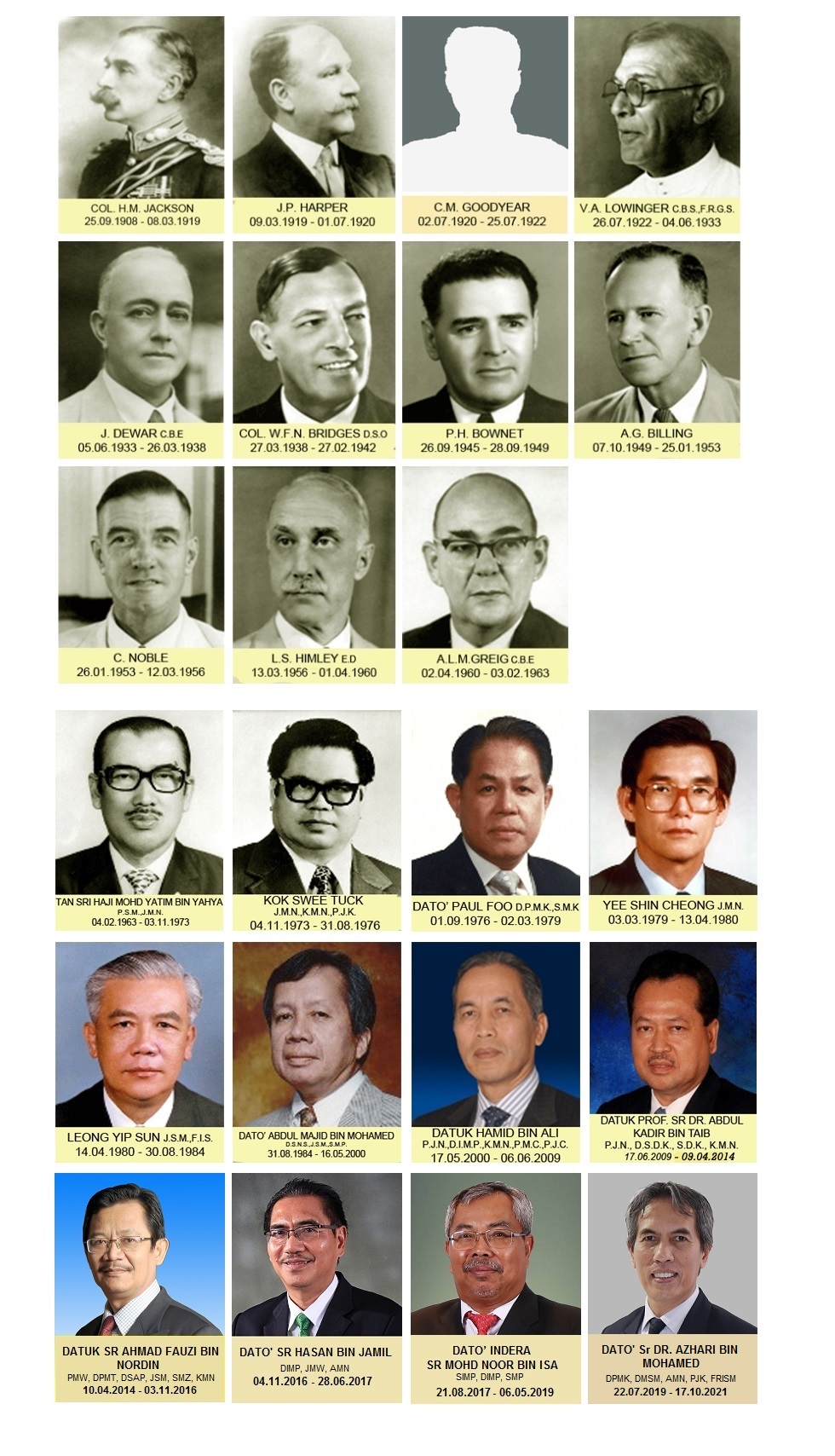 bekas-ketua-juruukur_ketua-pengarah-ukur-dan-pemetaan-malaysia